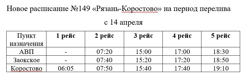 Из-за перелива трассы изменилось расписание автобуса «Рязань–Коростово»