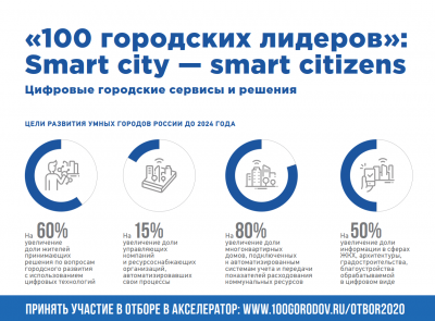 Ростелеком: Компания выступила партнёром программы по развитию городов «100 городских лидеров»