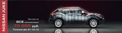 «МегаАльянс»: Nissan Juke дешевле на 70 000 рублей во всех комплектациях