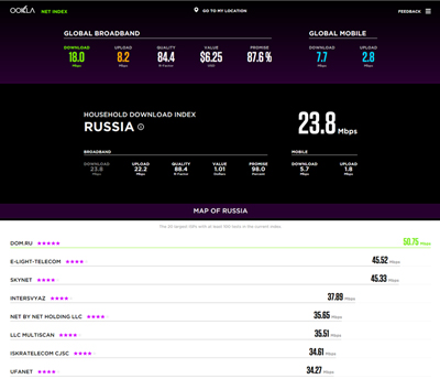 «Дом.ru»: Компания признана самым скоростным интернет-провайдером России
