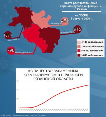 В Московском районе Рязани проживает 1074 человека с коронавирусом