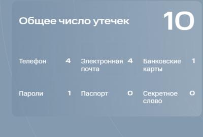 МТС предлагает рязанцам проверить «цифровое здоровье»