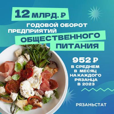Доставка продуктов из ресторанов в Рязанской области выросла за год на 97%