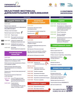 Рязанских школьников приглашают на фестиваль «Горизонты возможностей»