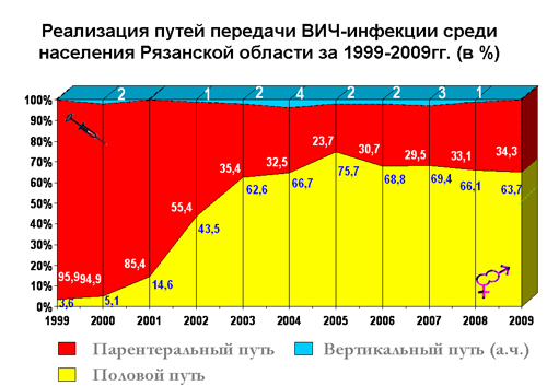 Население рязани 2010