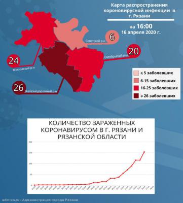 Опубликована новая статистика заболеваний коронавирусом в Рязани