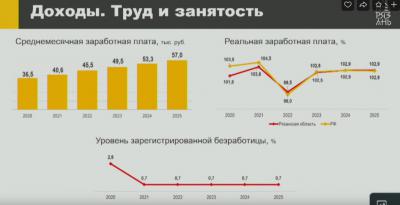 В Рязанской области прогнозируют рост зарплат