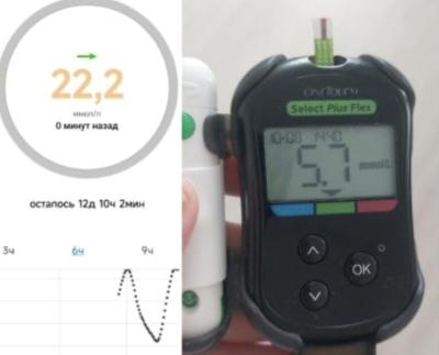 Родители рязанских детей-диабетиков пожаловались на опасные сенсоры