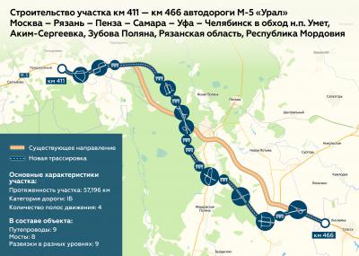 Реконструкция трассы М5 в Рязанской области продолжится в 2021 году
