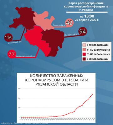Московский район Рязани остаётся наиболее «инфицированным»