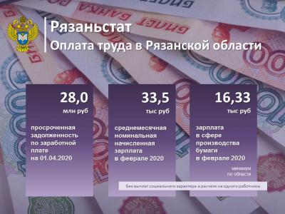 Долги по зарплате в Рязанской области составили 28 миллионов рублей