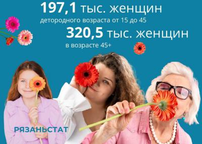 В 2022 году в Рязанской области родилось 3,4 тысячи девочек