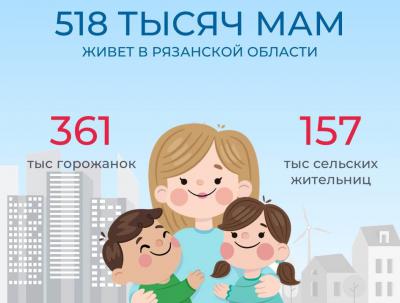 В Рязанской области живёт 518 тысяч мам