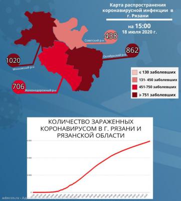 В Советском районе Рязани проживает 438 человека с COVID-19