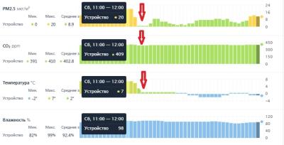Рязанскую область накроет «воздух из прошлого»