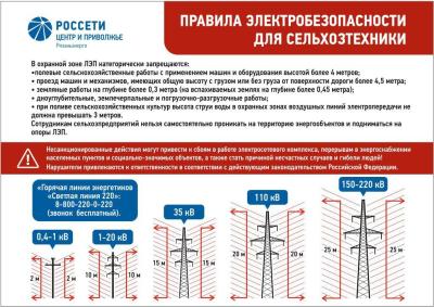 «Рязаньэнерго» призывает соблюдать правила электробезопасности в сезон уборочной кампании 