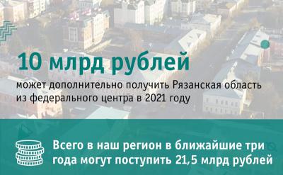 Рязанская область в 2021 году может дополнительно получить 10 миллиардов рублей