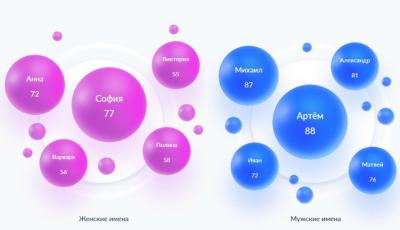 В сентябре в Рязанской области появились на свет Севара и Океана