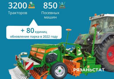 На рязанские поля весной выйдут 3200 тракторов