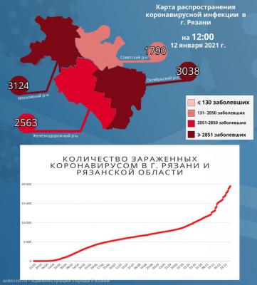 В Октябрьском районе Рязани проживает 3 038 человек с COVID-19
