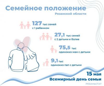 Рязаньстат опубликовал семейную статистику региона