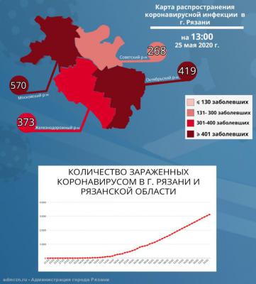 Опубликованы данные по распределению больных COVID-19 по районам Рязани