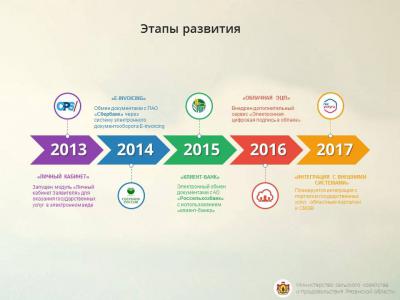 Рязанская информационная система получила высшую награды выставки «Золотая осень 2017»
