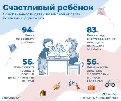 Интернет для учёбы используют 88% рязанских детей