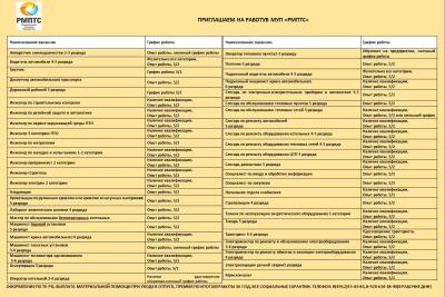 МУП «РМПТС» обнародовало список вакансий