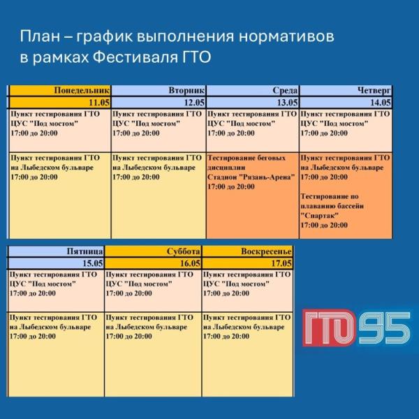 Опубликован график сдачи норм ГТО с 11 по 17 мая в Рязани