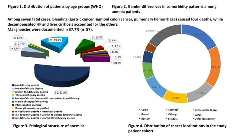 В Австрии на медицинском конгрессе представили научные исследования рязанских терапевтов