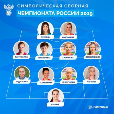 Три рязанские «десантницы» вошли в символическую сборную чемпионата России