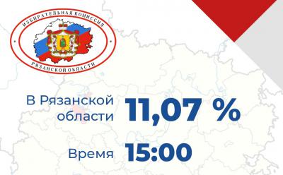 Явка избирателей на 15.00 в Рязанской области составила 11,07%
