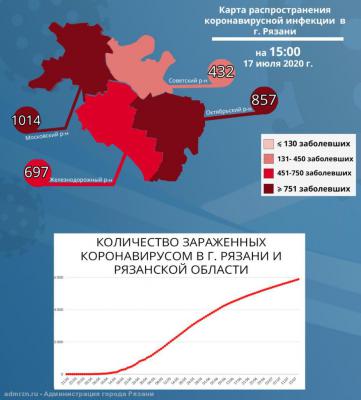 В Московском районе Рязани проживает 1014 человека с COVID-19