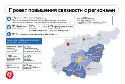 На маршруты Центрального транспортного узла выйдут поезда нового поколения