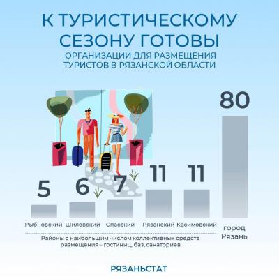 В Рязанской области работают 93 гостиницы
