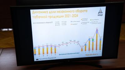 В Рязанской области снизилась доля нелегальных сигарет