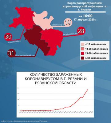 Опубликованы данные по заболевшим коронавирусом в районах Рязани
